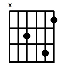 Saga trappe rookie What would you call this chord? | The Gear Page
